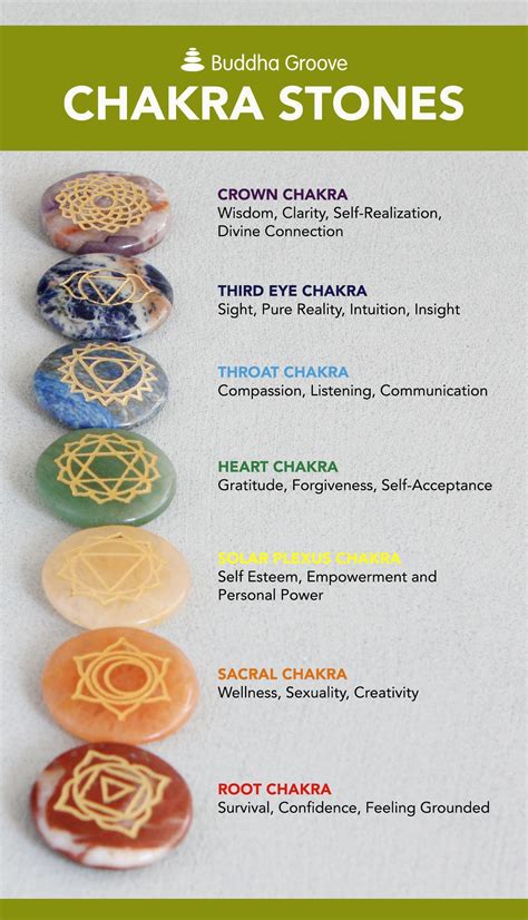 Using the 7 Chakra Amulet to release blockages and negative energy.